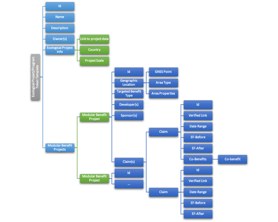 Ecological Project