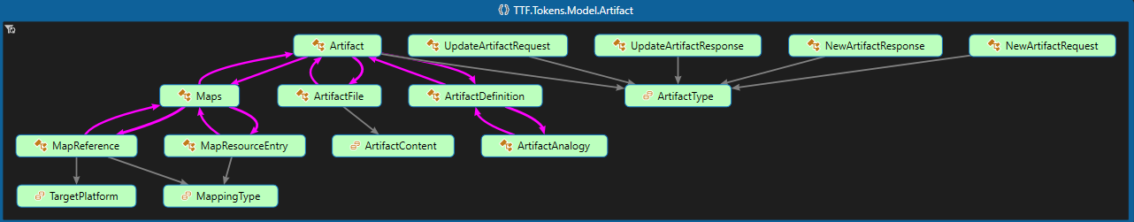 Artifact