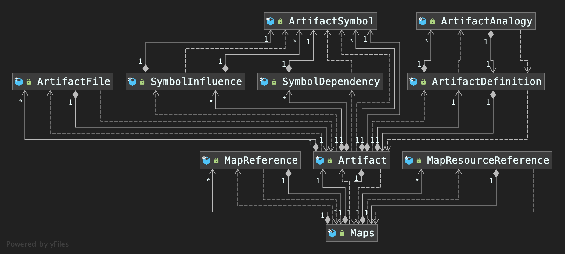 ArtifactModel