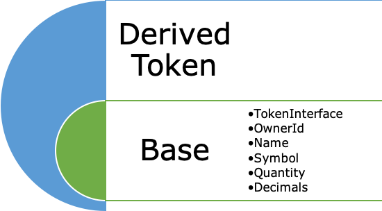 Base Token