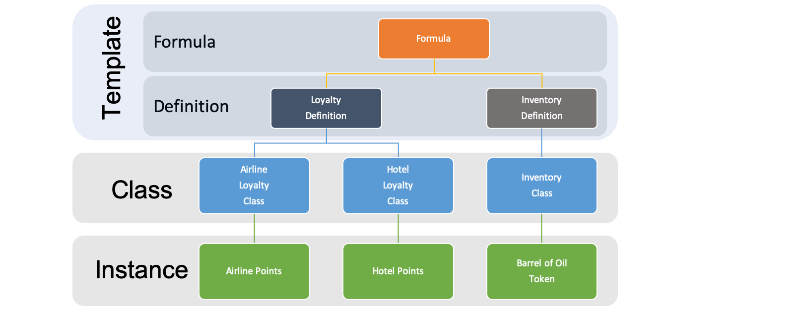 DefinitionStructure