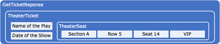 GetTicketResponse