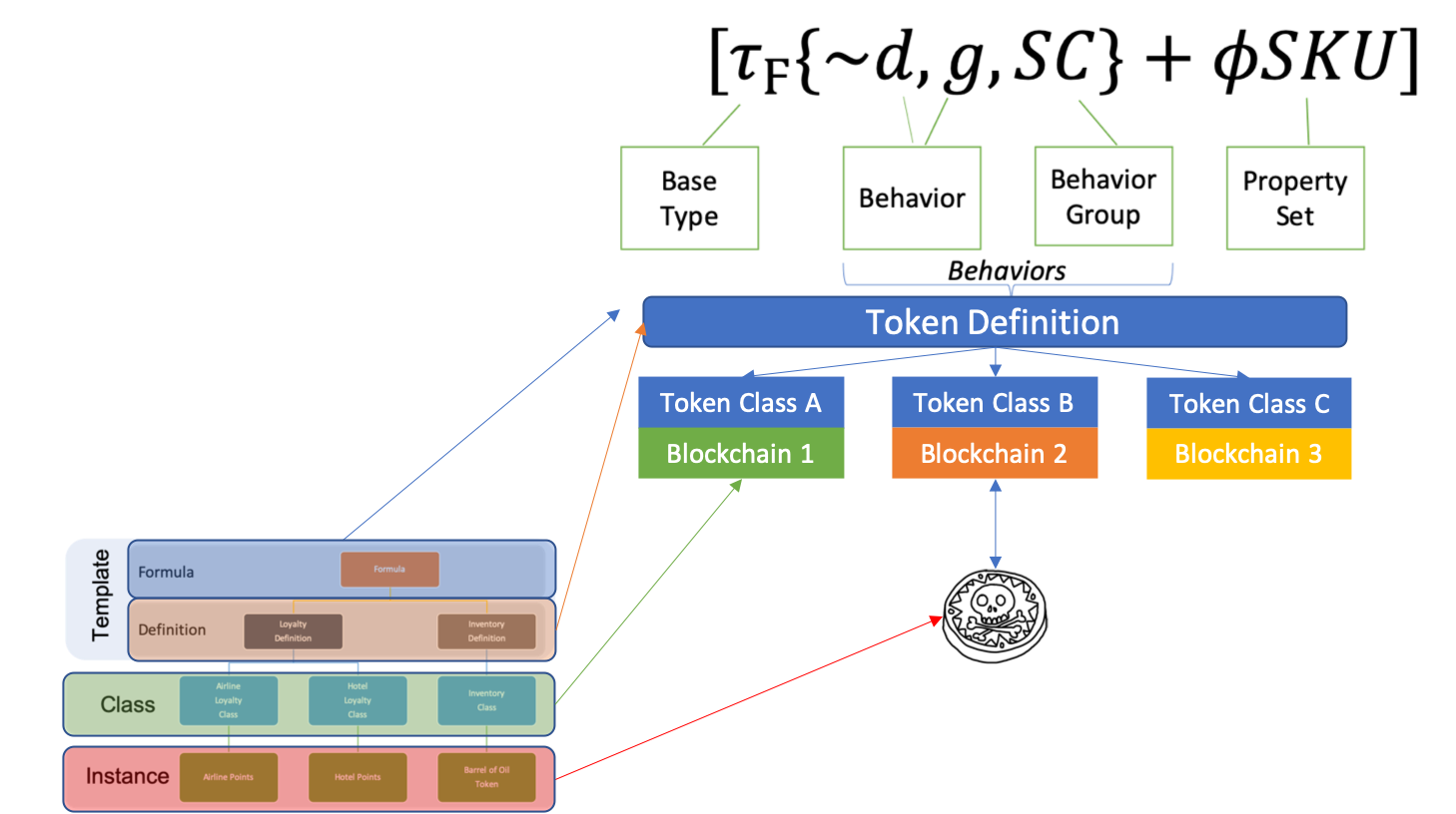 Token Terms