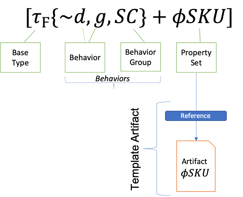 TokenTemplateImplementationDetail