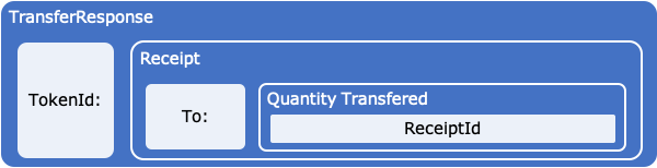 TransferResponse